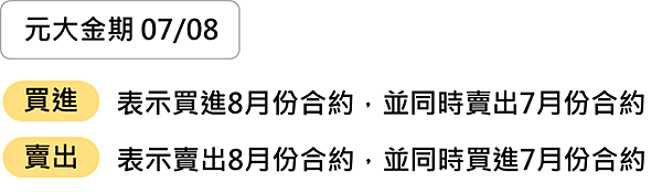 跨月價差介紹