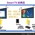 Smart TV概念