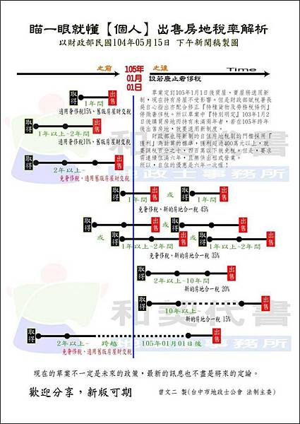 奢侈稅與房地合一稅-20150520