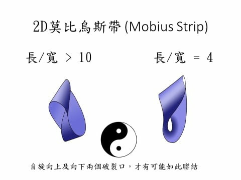 莫比烏斯帶所形成的時空結構.jpg 莫比烏斯帶所形成的時空結構.jpg