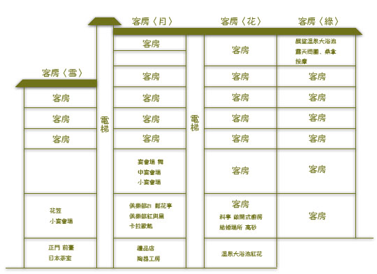 古窯溫泉旅館的房間分布圖