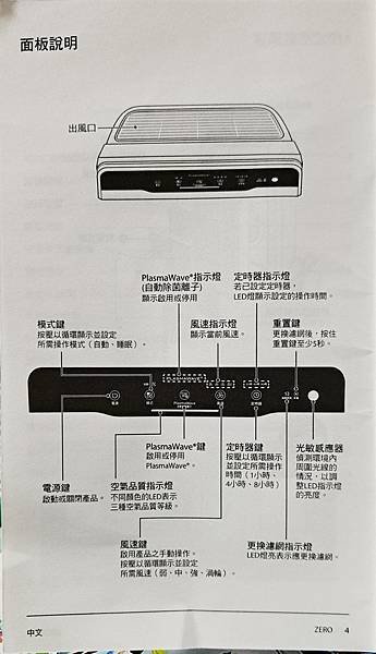 WINIX ZERO 空氣清淨機說明書