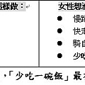 消耗大卡