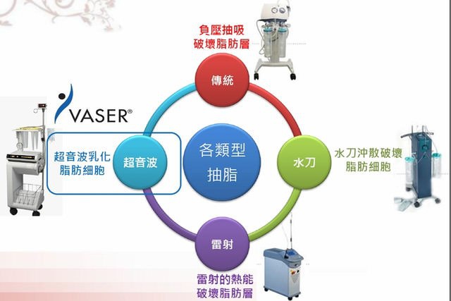 威塑超音波抽脂 - 悄悄的做了威塑瘦手臂跟背 術後五個月心得分享8.jpg