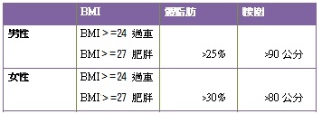 台中減肥門診｜簡易判定肥胖表.jpg