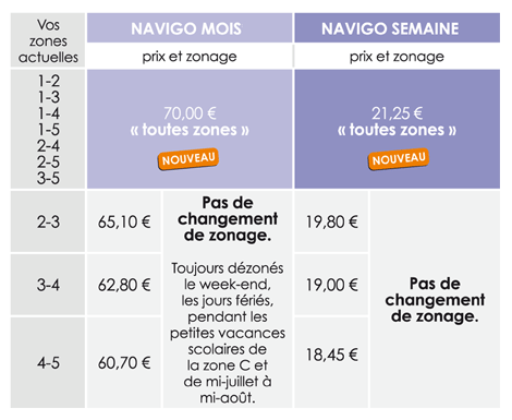 navigo-mois-semaine-mois.gif