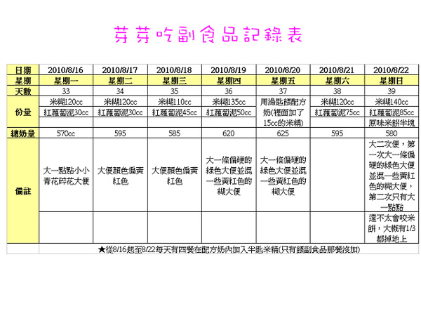 副食品記錄.jpg