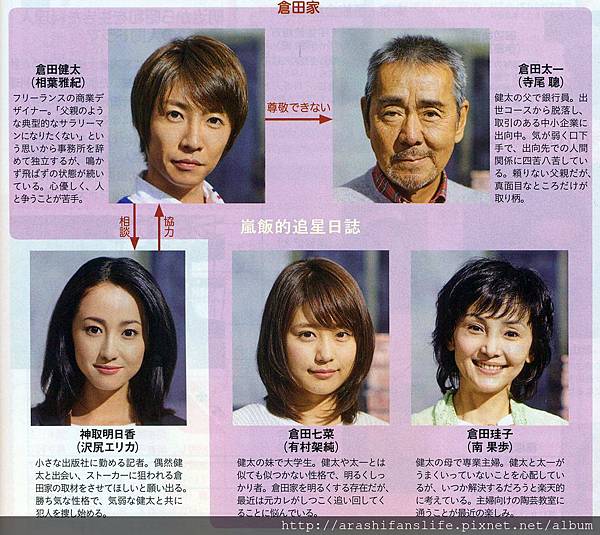 相葉雅紀主演 歡迎來到 我們家 訪談第一輯 Keso Amnos 痞客邦 相葉雅紀主演 歡迎來到 我們家 訪談第一輯 Keso Amnos 痞客邦