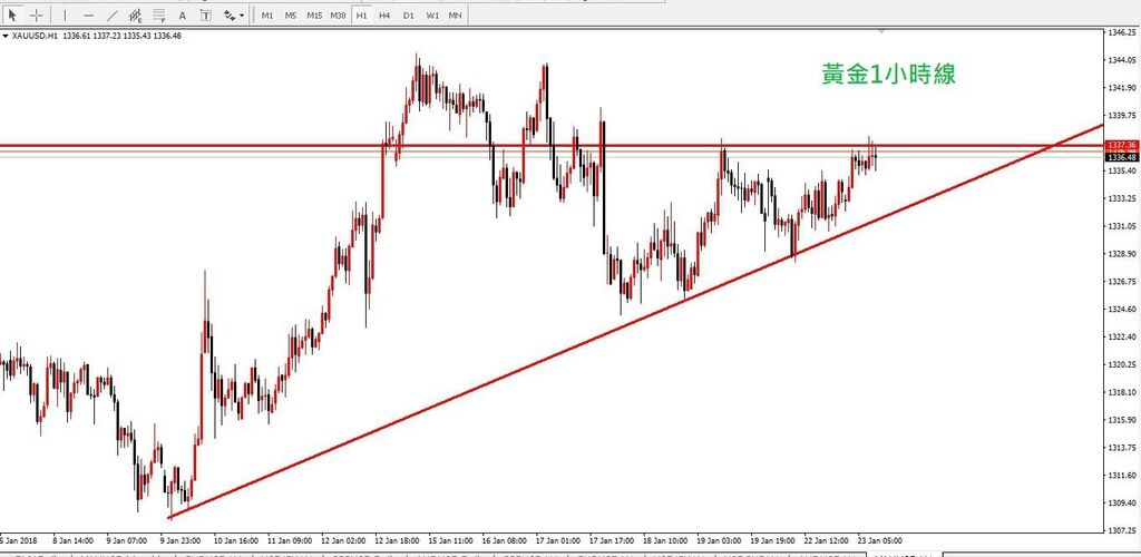 黃金1H.JPG