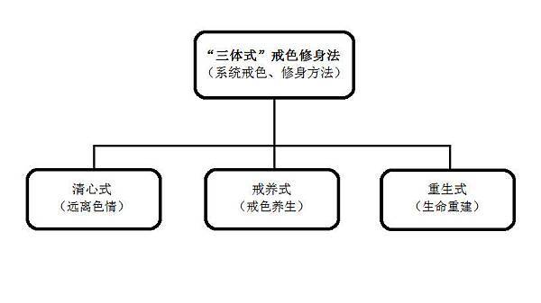 走向光明戒色文集 (6).jpg