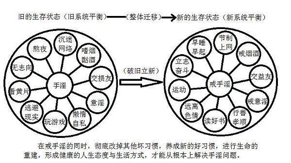 走向光明戒色文集 (4).jpg