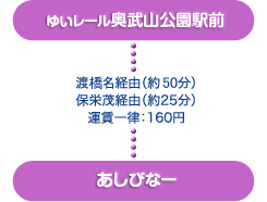 bus2.gif bus2.gif