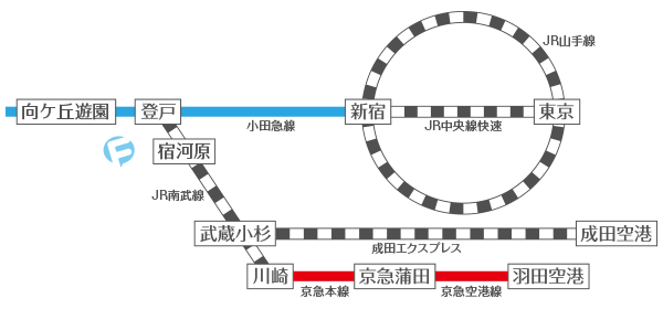 【購票教學】藤子不二雄博物館的購票流程及交通方式解析~