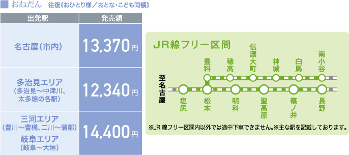 201803-index_price_tokai.jpg