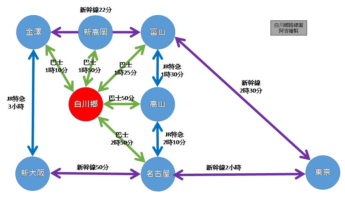 白川鄉交通簡圖