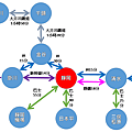 靜岡交通簡圖