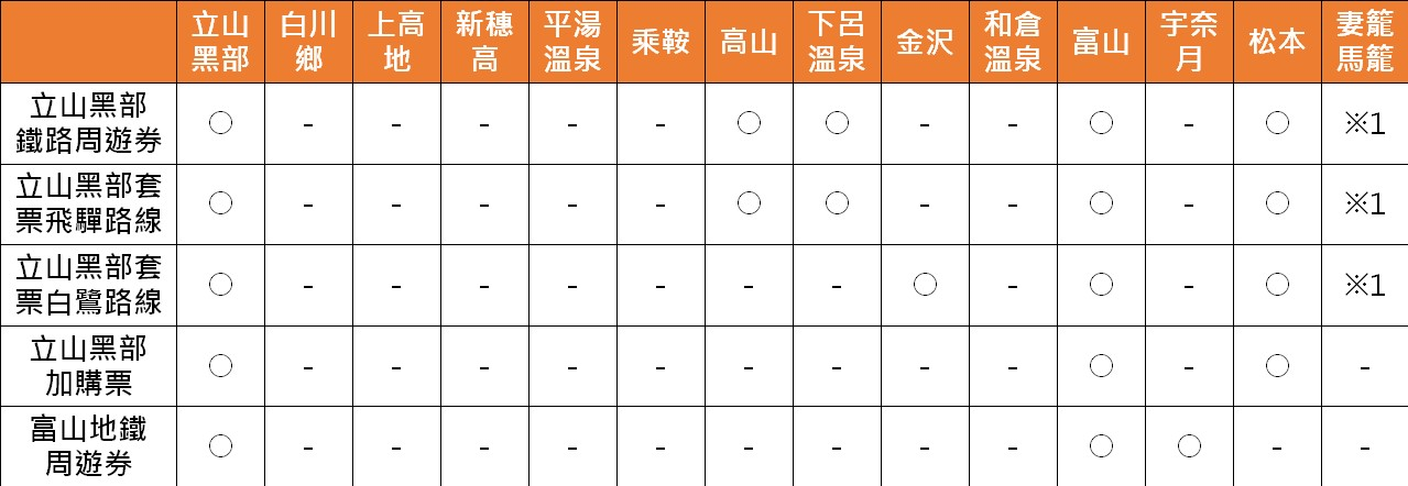 【票券整理】一篇搞懂日本中部地區的各種交通優票券~2025年