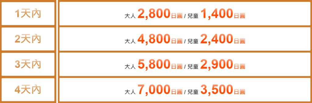 【票券整理】日本各種JR PASS/鐵路周遊券~2025年4