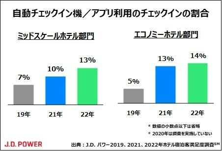 2022_JP_HotelGSI_chart2.jpg