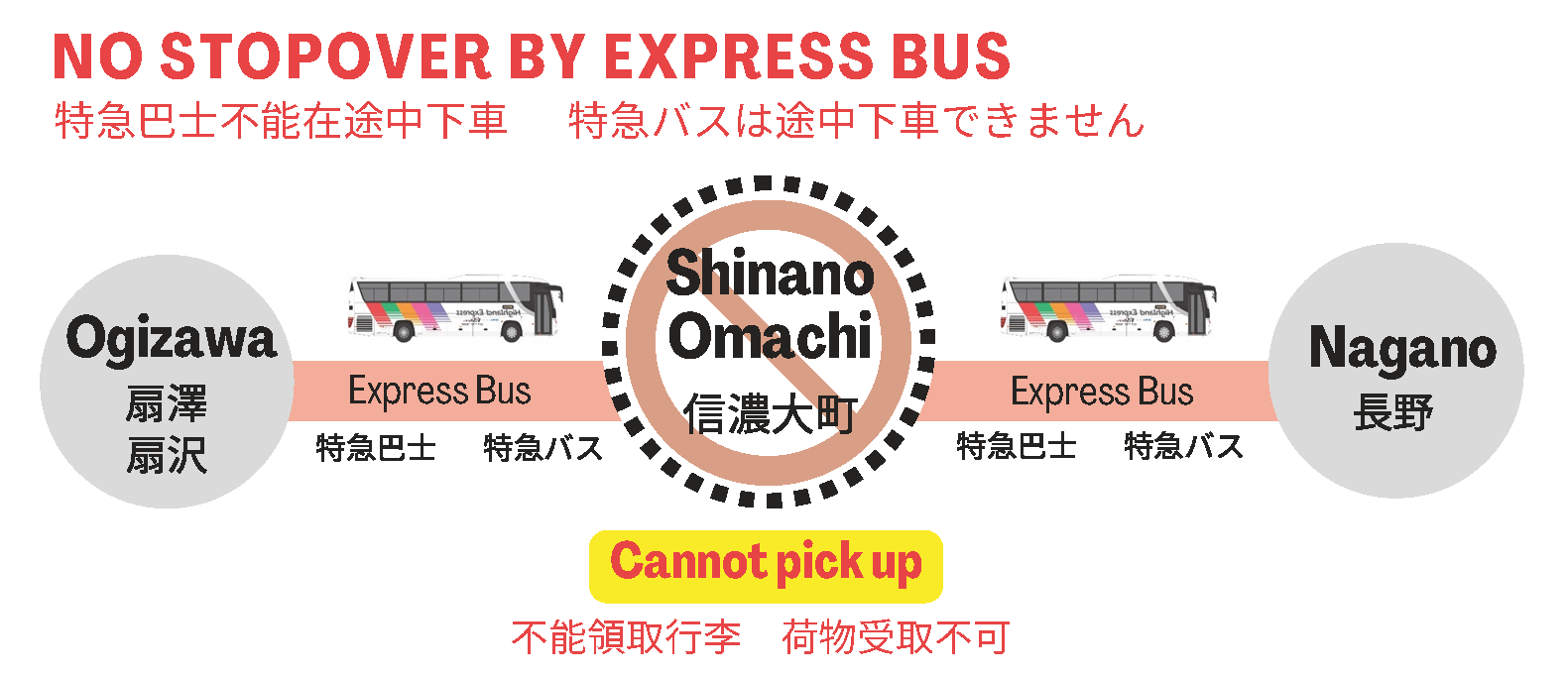 【行李運送】阿爾卑斯路線的有料行李運送服務~可當日送達的便利