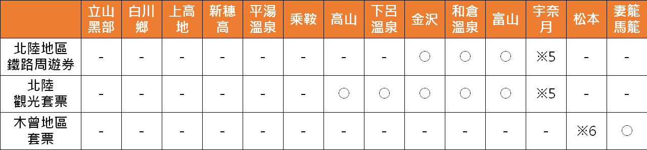 【票券整理】一篇搞懂日本中部地區的各種交通優票券~2025年