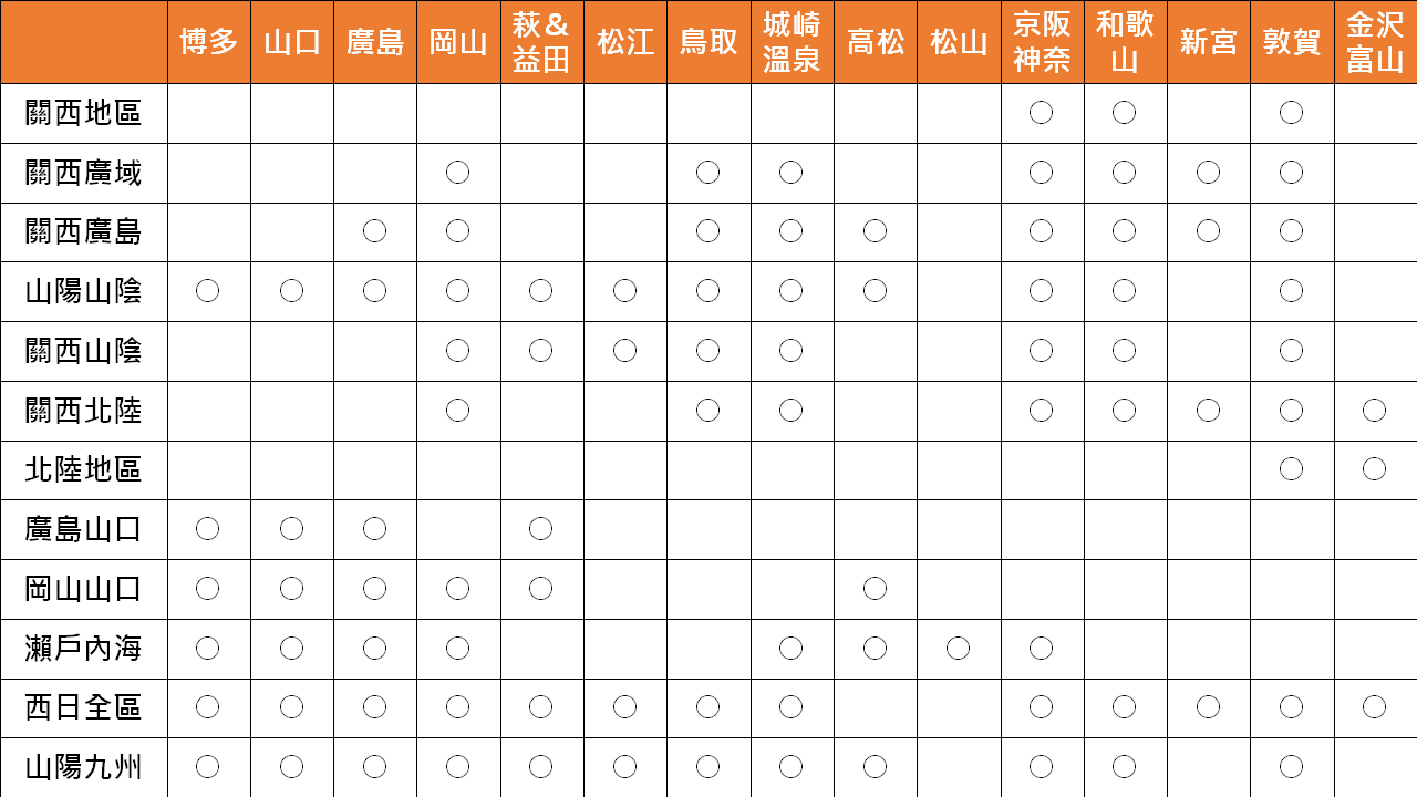 【票券比較】4張能搭乘山陽新幹線到廣島的鐵路周遊券簡介＆JR