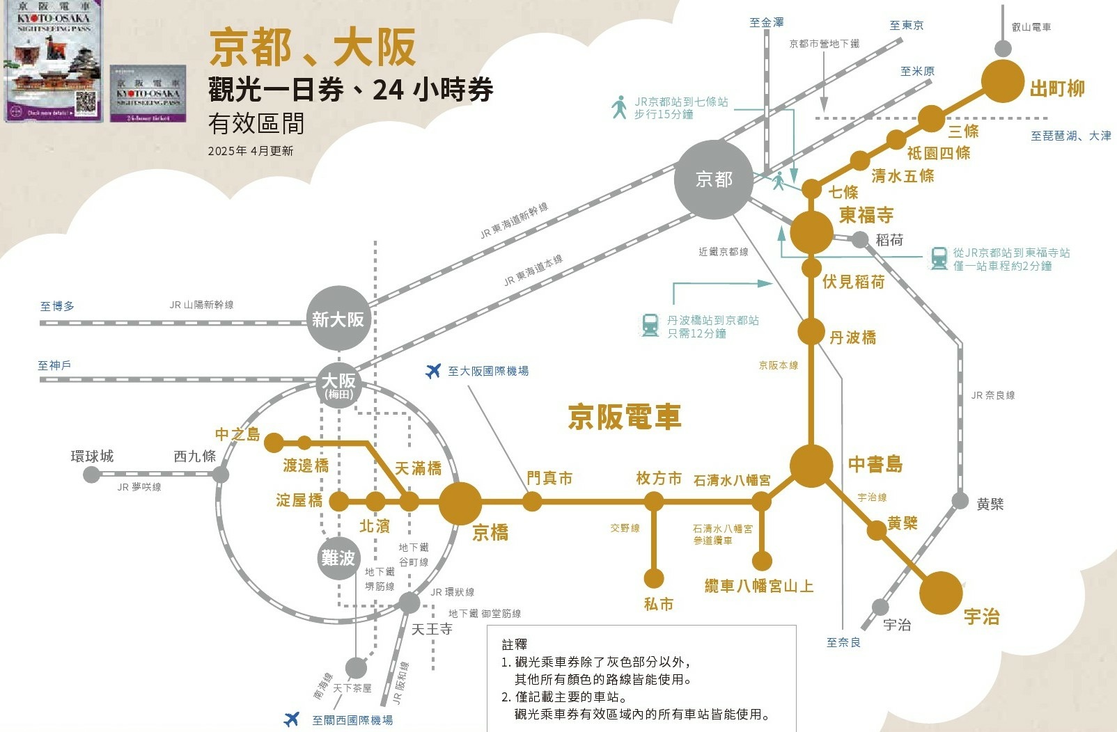 【優惠車票】京阪電鐵發行CP值極高的京都大阪觀光一日券及24 【優惠車票】京阪電鐵發行CP值極高的京都大阪觀光一日券及24