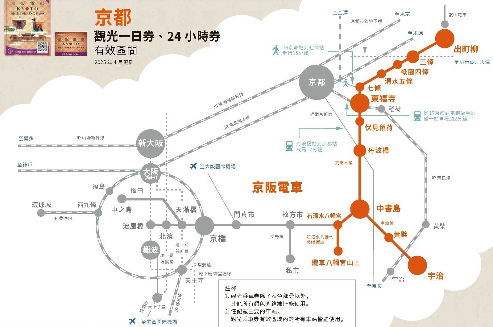 【優惠車票】京阪電鐵發行CP值極高的京都大阪觀光一日券及24 【優惠車票】京阪電鐵發行CP值極高的京都大阪觀光一日券及24