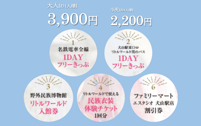 【票券整理】名鐵優惠票券~5張附贈名鐵一日券套票簡介~202
