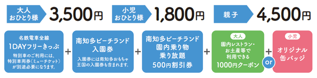 【票券整理】名鐵優惠票券~5張附贈名鐵一日券套票簡介~202