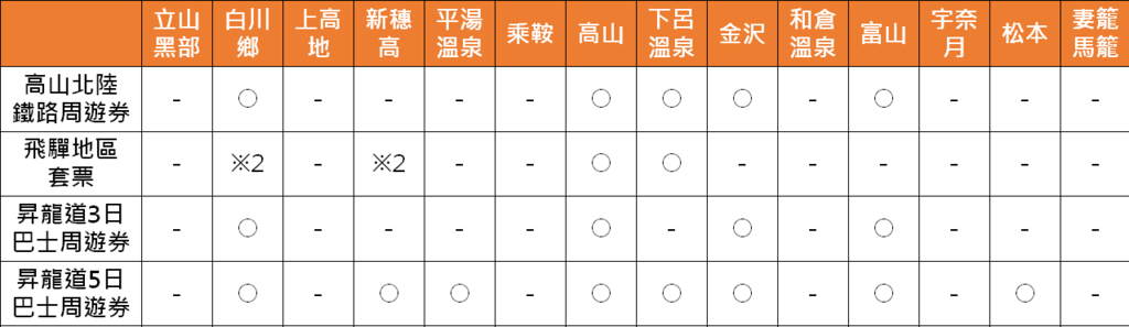 00票券比較表.png