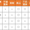 00票券比較表.png
