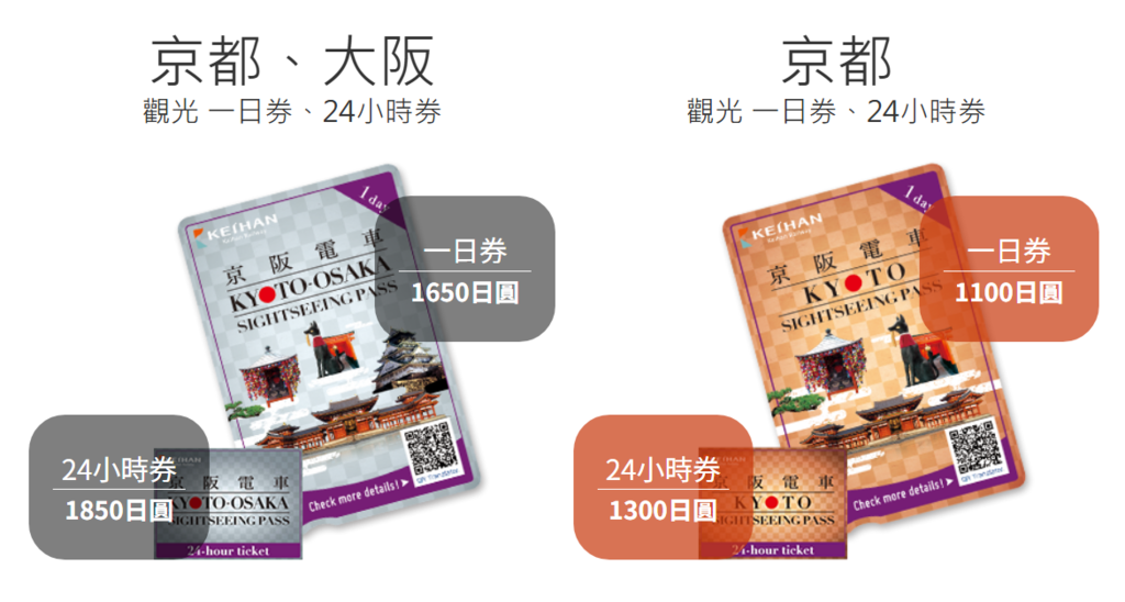 【優惠車票】京阪電鐵發行CP值極高的京都大阪觀光一日券及24 【優惠車票】京阪電鐵發行CP值極高的京都大阪觀光一日券及24