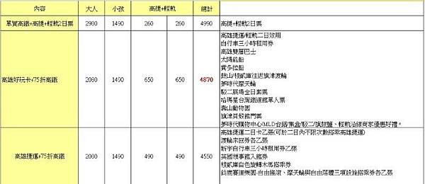 高鐵比較表.jpg 高鐵比較表.jpg