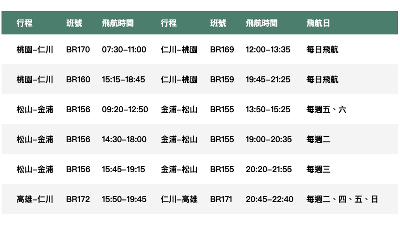 韓國旅遊推薦｜部落客分享韓國便利商店、超市，以及平價vs高質