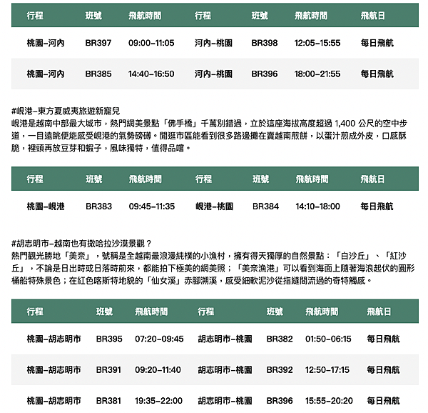 輕鬆玩越南!部落客推薦,行前準備注意什麼?16種必買,必吃法