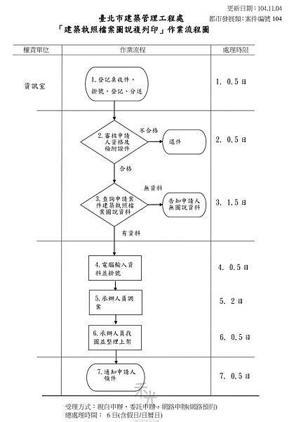 台北市建管處建物圖說複印申請流程.jpg