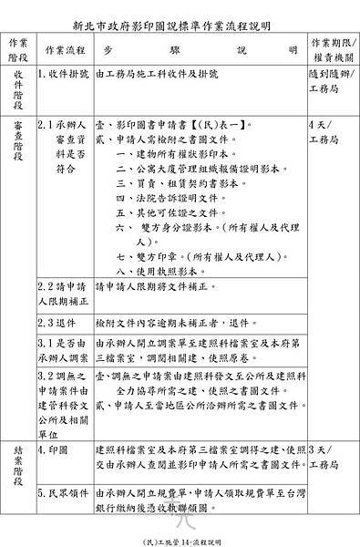 (民)工施管14-新北市政府影印圖說標準作業流程說明.jpg (民)工施管14-新北市政府影印圖說標準作業流程說明.jpg
