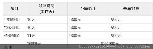 「台北景點」外交部領事事務局-中正區區-台北市/MRT捷運善