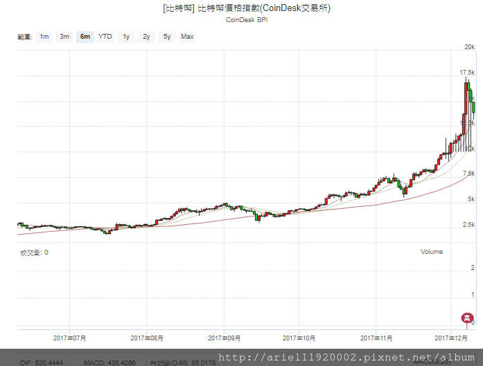 螢幕截圖 2017-12-10 20.37.23