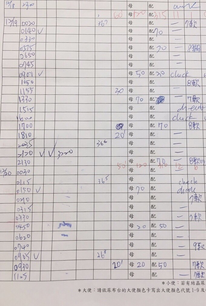 新北板橋月子中心推薦三民菡生產後護理之家 新北板橋月子中心推薦三民菡生產後護理之家