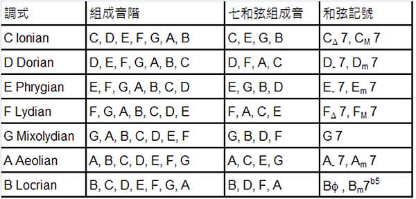 調式 Aries 的感性與理性 痞客邦