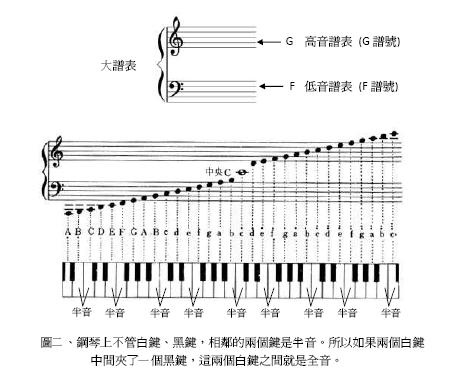 學而時習之 三 1 Aries 的感性與理性 痞客邦