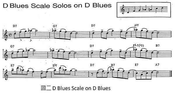 blues practice I P2.jpg