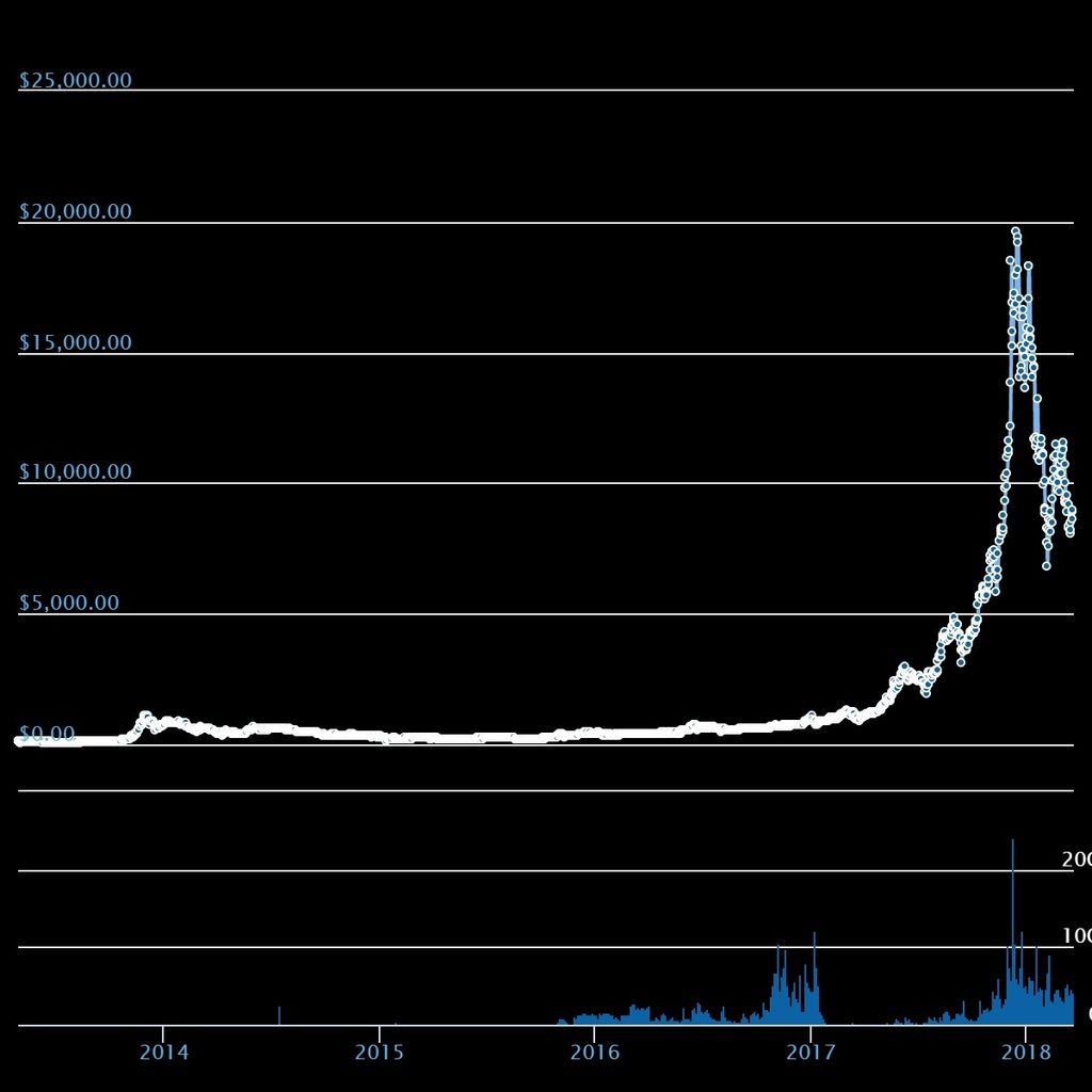 bitcoin rate.jpeg