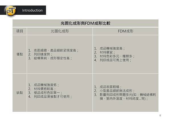 3D列印流程_頁面_8.jpg 3D列印流程_頁面_8.jpg