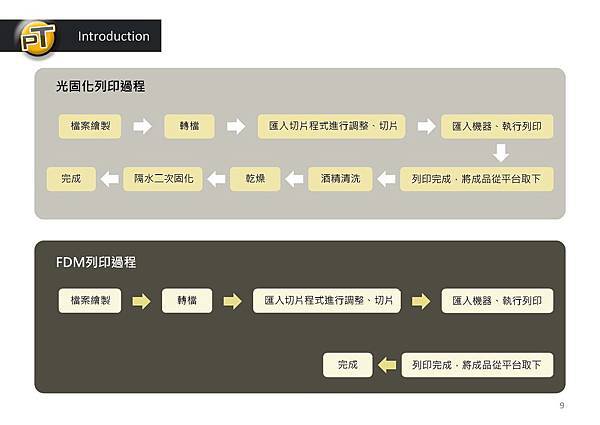 3D列印流程_頁面_9.jpg 3D列印流程_頁面_9.jpg