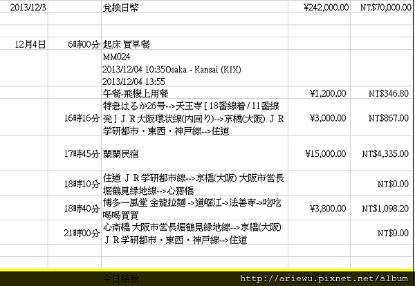 大阪第一日行程表+預算 公開