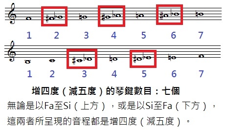 樂理知識047.jpg