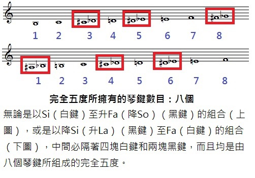 樂理知識051.jpg